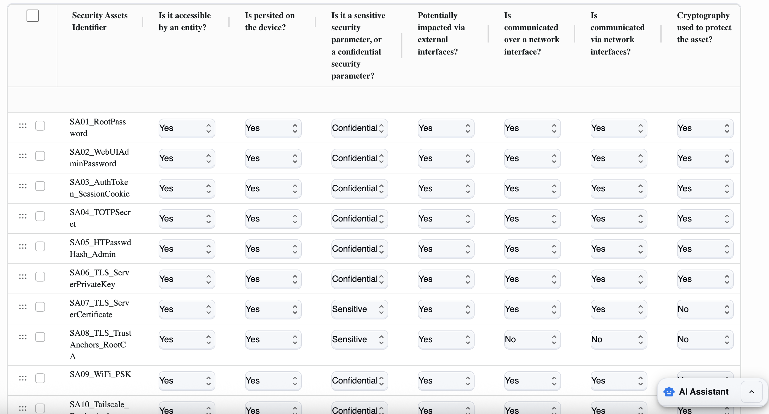 Security Assets table example